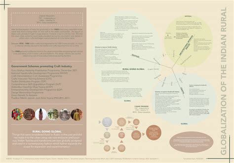 Eco-Camping: Nurturing Hinterlands and building futures | CEPT - Portfolio