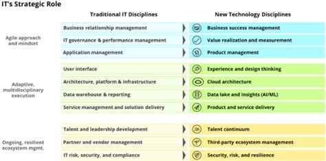 Technology Management 的图像结果