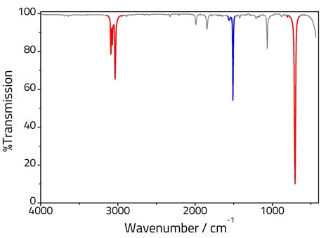 Ir Spectrum Table Benzene 5.4 IR Spectrum Interpretation Practice