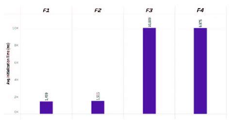 Image result for Compile Time Initialization