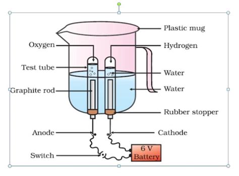 1. Which type of chemical reaction it is ...