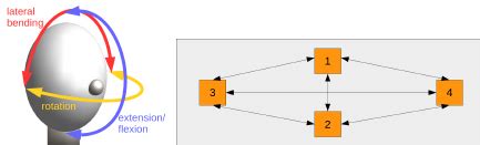 Hardware and Software Using Sensor 的图像结果