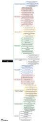 Mind Map: Reshaping India’s Political Map - Social Studies (SST) Class ...