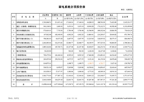 最全弱电工程辅材表_文档之家