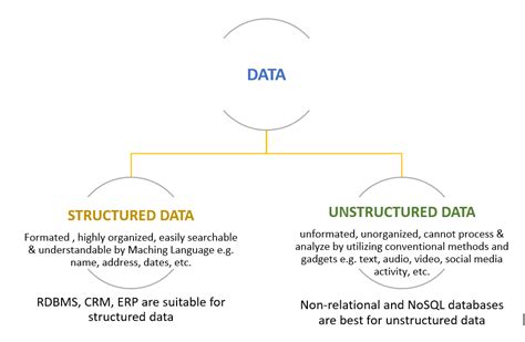 Image result for Data Definition Components