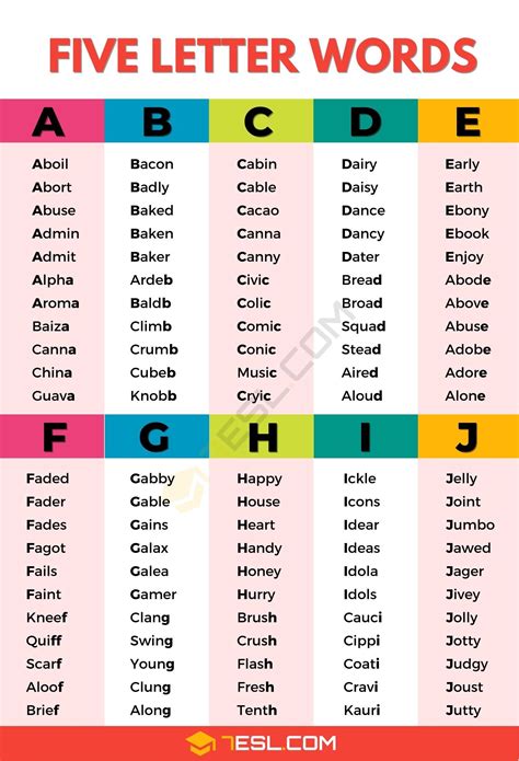 2000 common 5 letter words list – Artofit