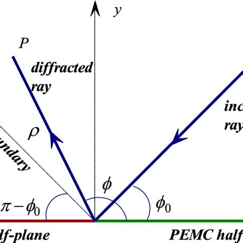 Image result for Diffraction Eugene Diffraction