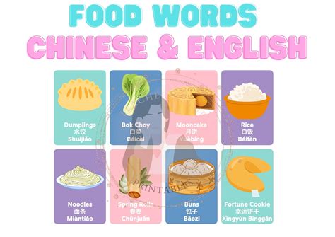 Chinese Food Words With English Translation & Pinyin - Etsy