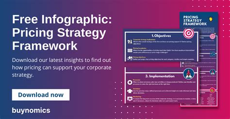 Pricing Framework Example 的图像结果
