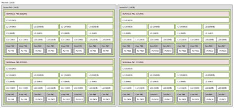 Image result for CPU Cache Explained