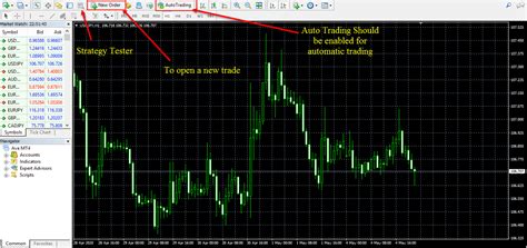 Image result for MetaTrader 4 Tutorial