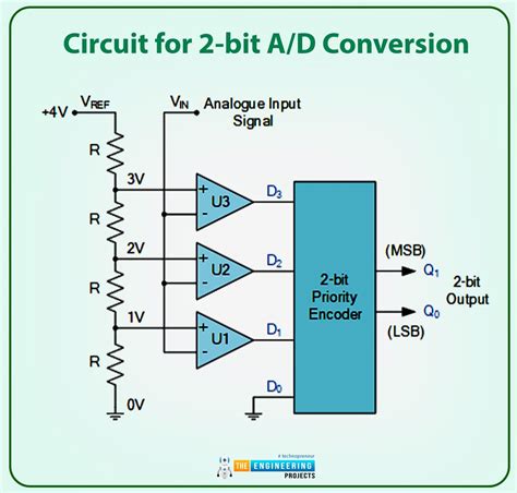 Raspberry Pi PCF8591 的图像结果
