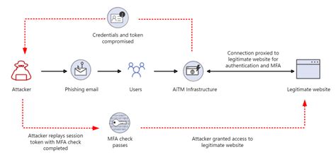 Image result for Token Hacking Tool