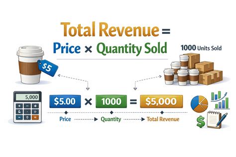 Total Revenue Formula