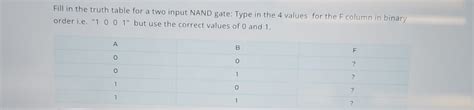 Image result for Two Input Nand Gate Truth Table