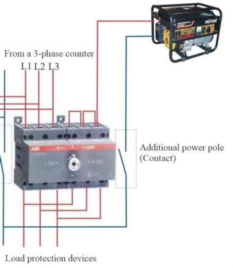 Image result for Electrical Service Connection to Generator