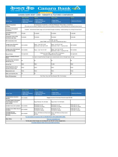 Debit Cards Explained 的图像结果