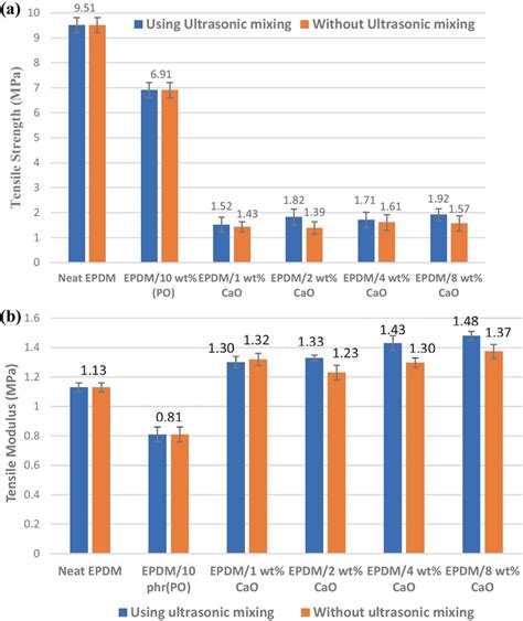 Image result for EPDM Elastic Modulus