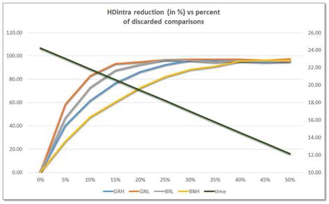 On-Line Evaluation and Monitoring of Security Features of an RO-Based ...