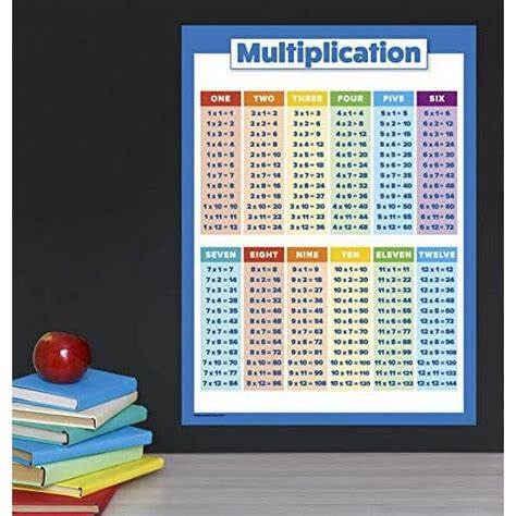 Image result for How to Use Chinese Multiplication Table