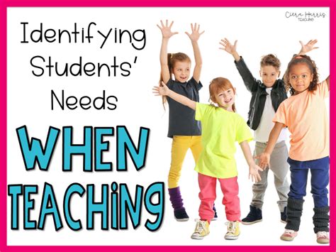 Image result for Identifying Learning Needs