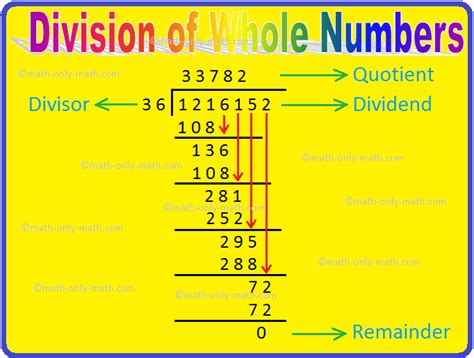 Image result for Solving Word Problems Involving Division of Whole Numbers