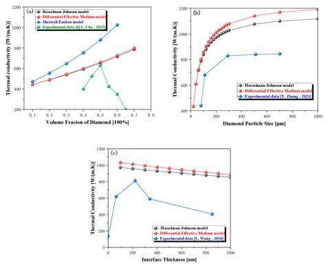 Progress in the Copper-Based Diamond Composites for Thermal ...
