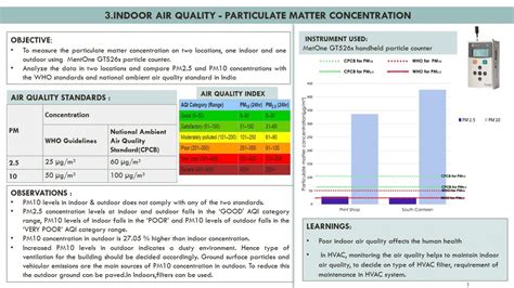 HVAC LAB-PORTFOLIO | CEPT - Portfolio