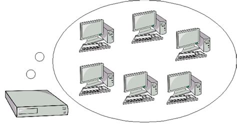 Image result for VM Server Web