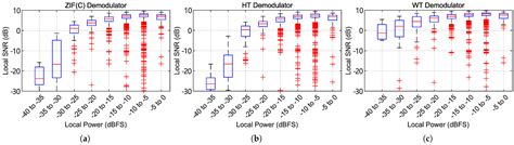 Hardware-Efficient Phase Demodulation for Digital ϕ-OTDR Receivers with ...