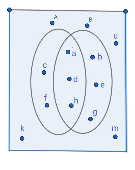 Identify the elements of the sets AUB, ANB,A-B,B-A and u in the given ...