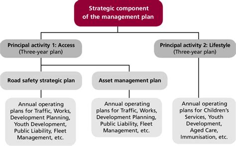 Key Components of an Operational Plan 的图像结果