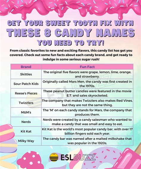 Candy Buffet Candy List Pink Candy Buffet Planner Sample Kit • Candy