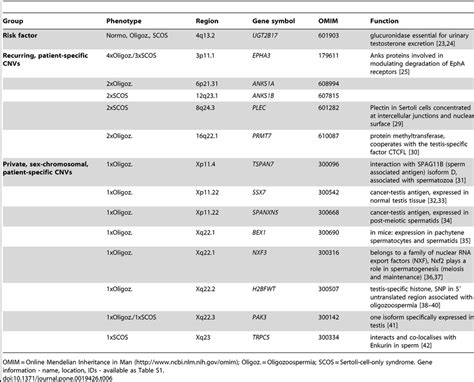 Image result for Candidate Function