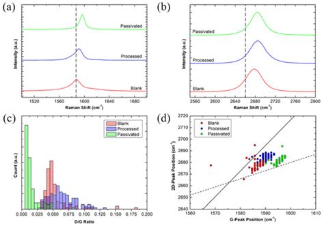 Nanomaterials | Special Issue : Graphene-Based Nanomaterials