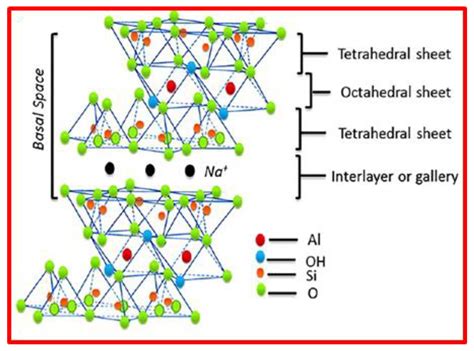 Recent Advances in Antibacterial Metallic Species Supported on ...