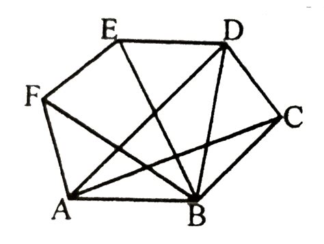 Choose the correct statement. Assume ABCDEF to be a regular hexagon.