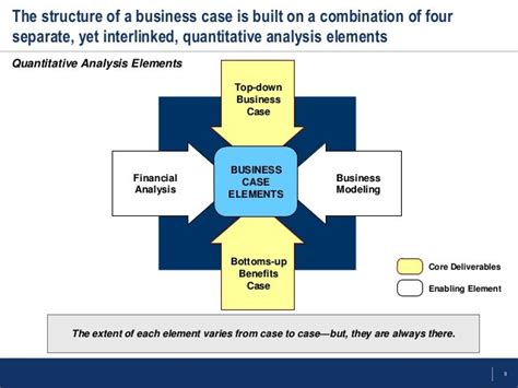 Business Case Development 的图像结果