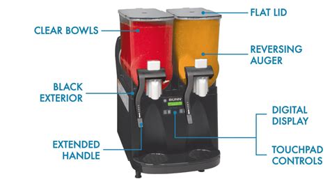 Image result for Bunn Sluch Machine Programing