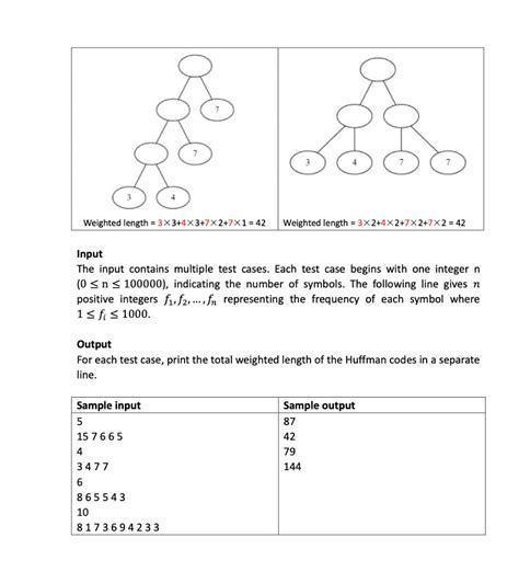 Huffman Code Examples 的图像结果