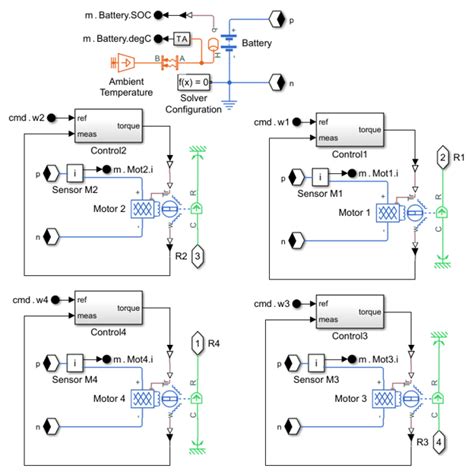 Simple Project of Control System in MATLAB Drone 的图像结果