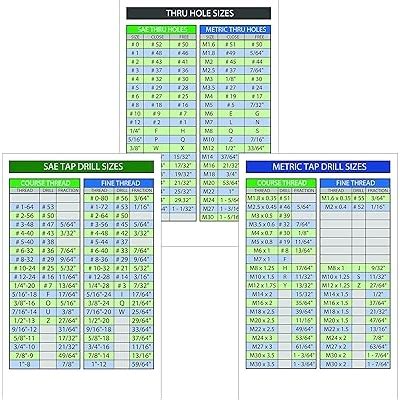 Generic SAE & Metric Tap Drill Chart Decals, Set of India | Ubuy