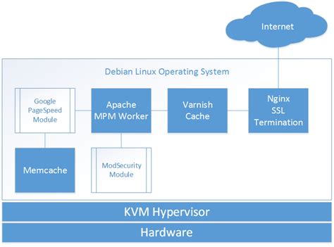 Image result for .Net Web Stack