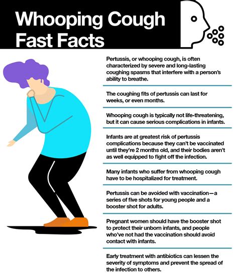 What Is Whooping Cough and Is It Contagious? – The Amino Company