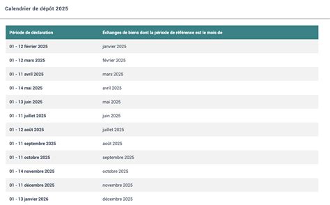 Nouveau Calendrier des Déclarations des Douanes en 2025