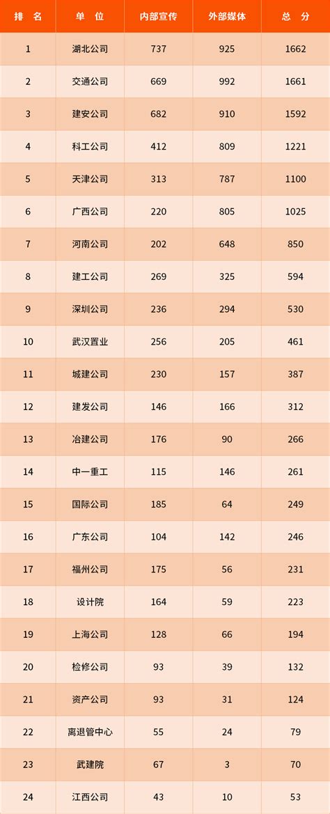 高薪职位排行榜,中高薪职业排行榜,2016高薪职业排行榜_大山谷图库