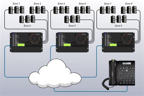 Image result for Phone Paging System
