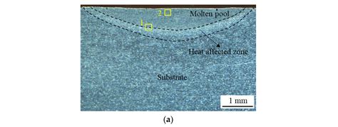 An Analysis of the Mapping Relationship between Microstructure and ...