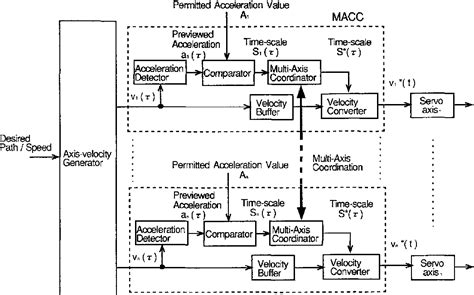 Pathtrace CNC Programming System 的图像结果
