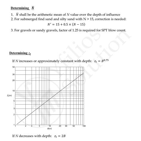 Depth Of Influence Calculation